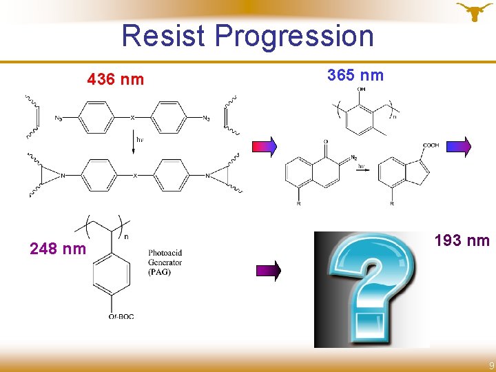 Resist Progression 436 nm 248 nm 365 nm 193 nm 9 9 