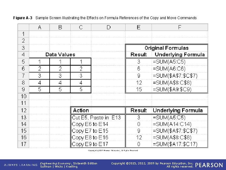 Figure A-3 Sample Screen Illustrating the Effects on Formula References of the Copy and