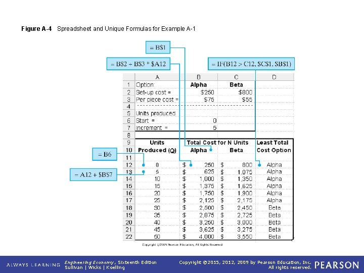 Figure A-4 Spreadsheet and Unique Formulas for Example A-1 Engineering Economy, Sixteenth Edition Sullivan