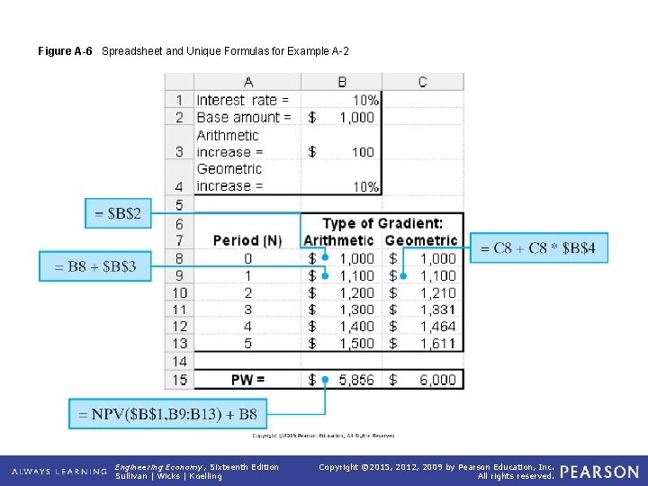 Figure A-6 Spreadsheet and Unique Formulas for Example A-2 Engineering Economy, Sixteenth Edition Sullivan
