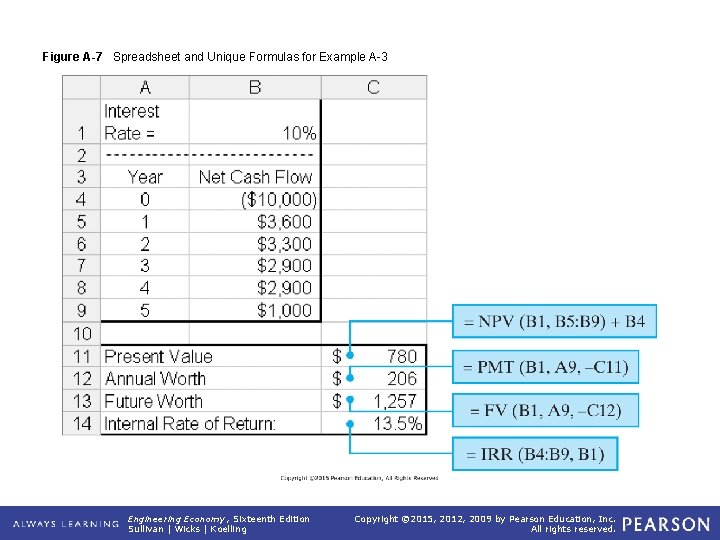 Figure A-7 Spreadsheet and Unique Formulas for Example A-3 Engineering Economy, Sixteenth Edition Sullivan