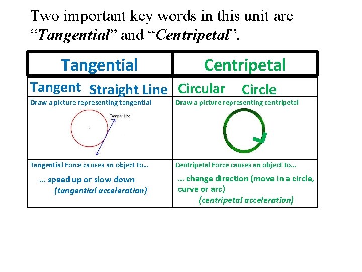 Two important key words in this unit are “Tangential” and “Centripetal”. Tangential Centripetal Tangent Two important key words in this unit are “Tangential” and “Centripetal”. Tangential Centripetal Tangent