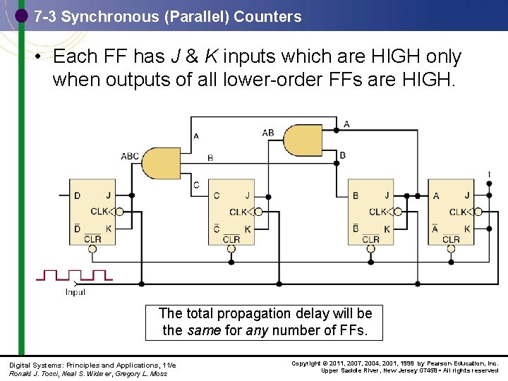 7 -3 Synchronous (Parallel) Counters • Each FF has J & K inputs which