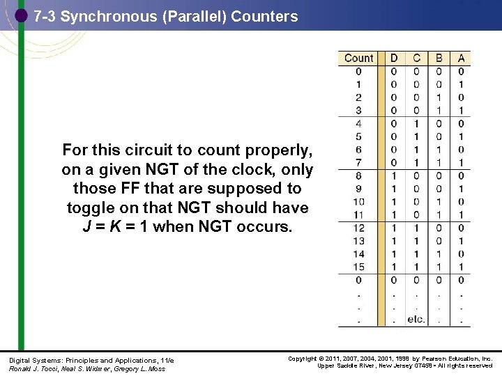 7 -3 Synchronous (Parallel) Counters For this circuit to count properly, on a given