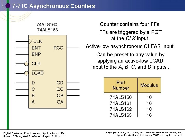 7 -7 IC Asynchronous Counter contains four FFs are triggered by a PGT at