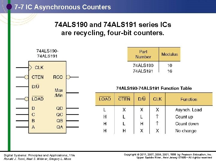 7 -7 IC Asynchronous Counters 74 ALS 190 and 74 ALS 191 series ICs