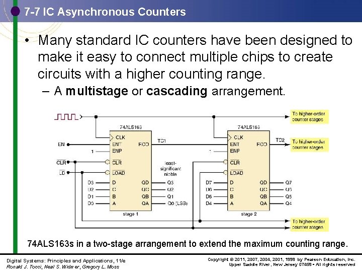 7 -7 IC Asynchronous Counters • Many standard IC counters have been designed to