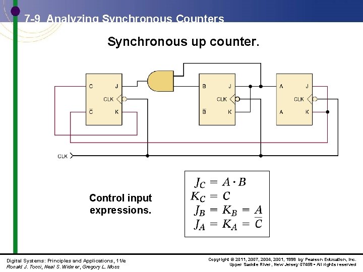 7 -9 Analyzing Synchronous Counters Synchronous up counter. Control input expressions. Digital Systems: Principles