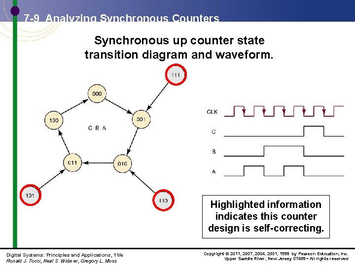 7 -9 Analyzing Synchronous Counters Synchronous up counter state transition diagram and waveform. Highlighted