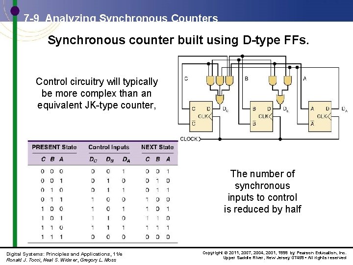 7 -9 Analyzing Synchronous Counters Synchronous counter built using D-type FFs. Control circuitry will