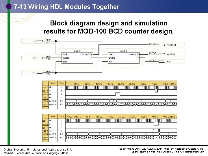 7 -13 Wiring HDL Modules Together Block diagram design and simulation results for MOD-100