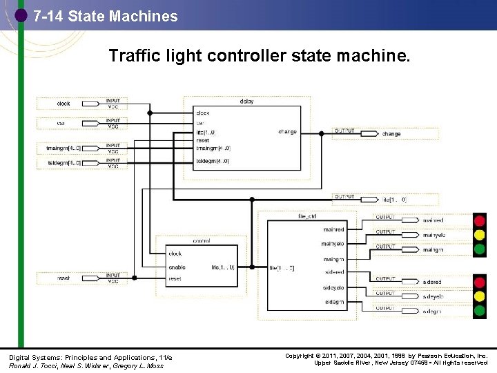 7 -14 State Machines Traffic light controller state machine. Digital Systems: Principles and Applications,