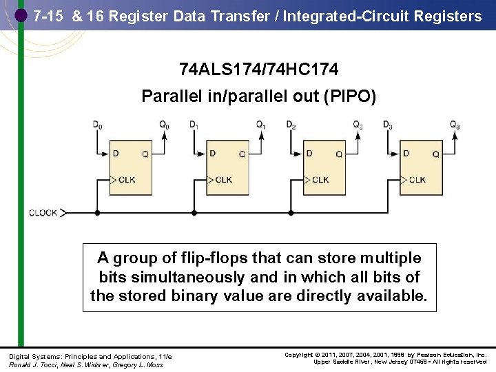 7 -15 & 16 Register Data Transfer / Integrated-Circuit Registers 74 ALS 174/74 HC