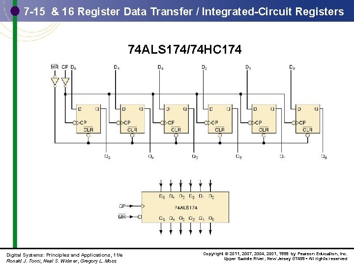 7 -15 & 16 Register Data Transfer / Integrated-Circuit Registers 74 ALS 174/74 HC