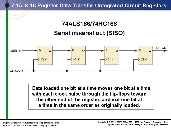 7 -15 & 16 Register Data Transfer / Integrated-Circuit Registers 74 ALS 166/74 HC