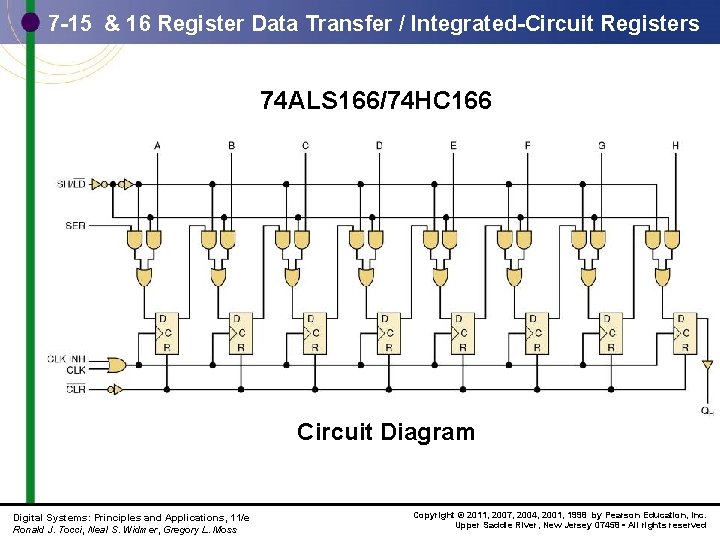 7 -15 & 16 Register Data Transfer / Integrated-Circuit Registers 74 ALS 166/74 HC