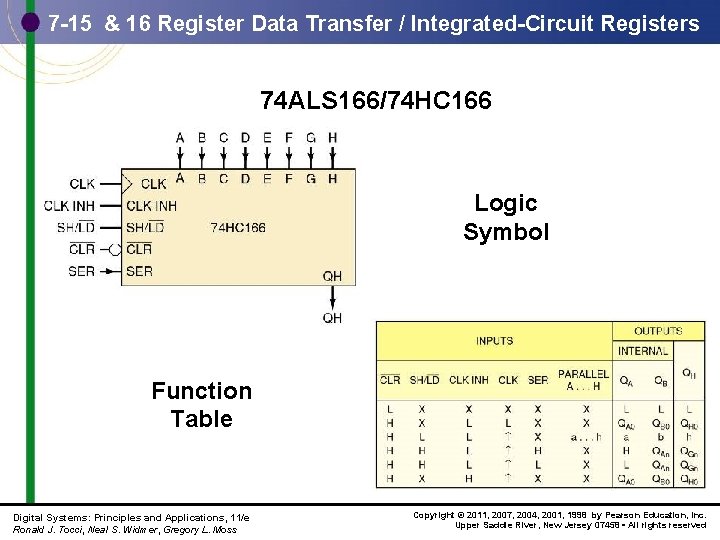 7 -15 & 16 Register Data Transfer / Integrated-Circuit Registers 74 ALS 166/74 HC