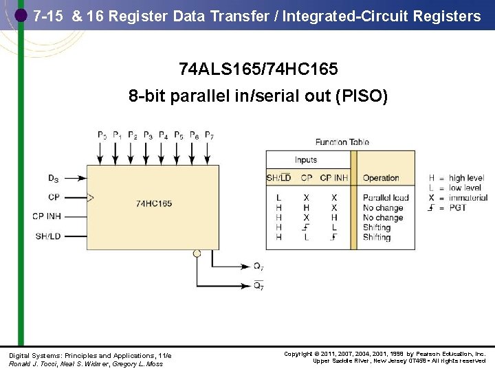 7 -15 & 16 Register Data Transfer / Integrated-Circuit Registers 74 ALS 165/74 HC