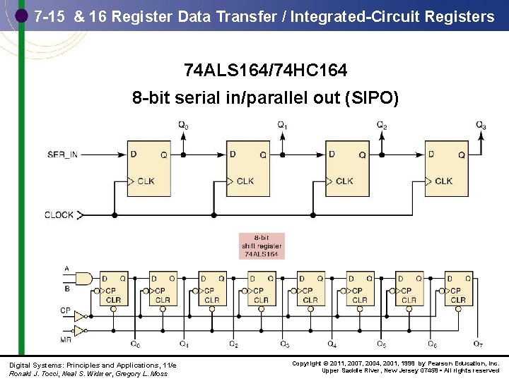 7 -15 & 16 Register Data Transfer / Integrated-Circuit Registers 74 ALS 164/74 HC