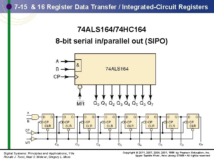 7 -15 & 16 Register Data Transfer / Integrated-Circuit Registers 74 ALS 164/74 HC