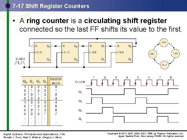 7 -17 Shift Register Counters • A ring counter is a circulating shift register