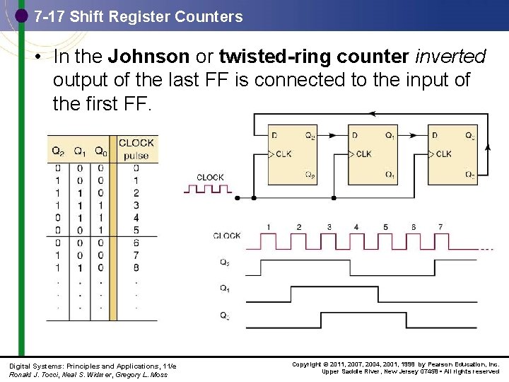 7 -17 Shift Register Counters • In the Johnson or twisted-ring counter inverted output