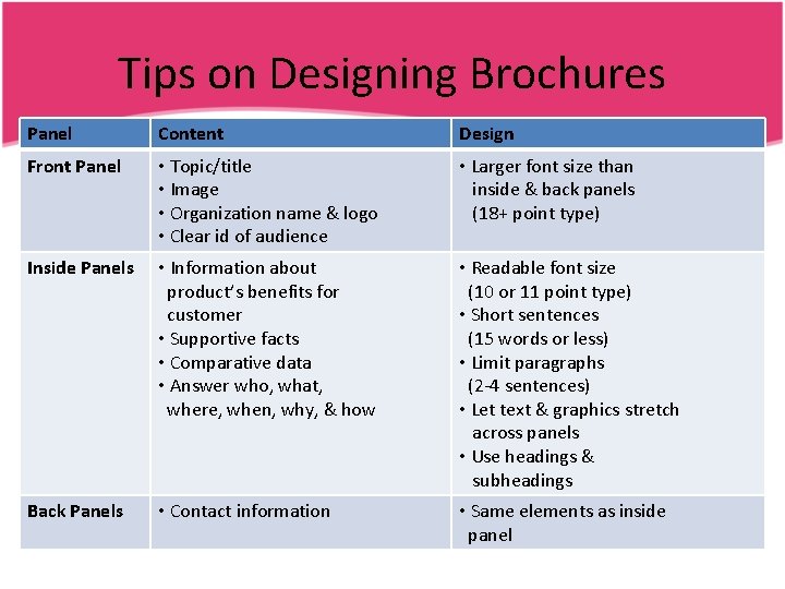 Tips on Designing Brochures Panel Content Design Front Panel • Topic/title • Image •