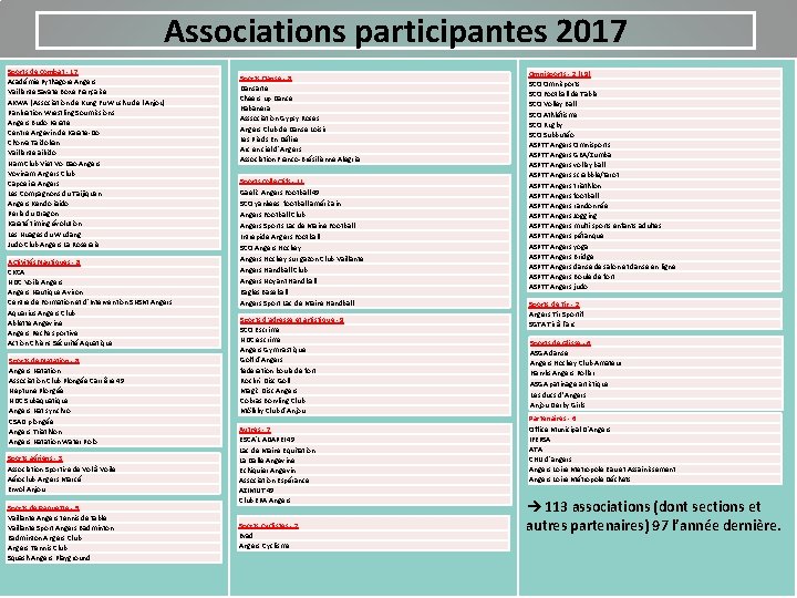 Associations participantes 2017 Sports de combat - 17 Académie Pythagore Angers Vaillante Savate Boxe