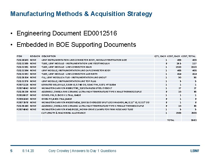 Manufacturing Methods & Acquisition Strategy • Engineering Document ED 0012516 • Embedded in BOE