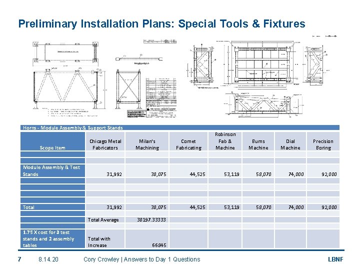 Preliminary Installation Plans: Special Tools & Fixtures Horns - Module Assembly & Support Stands