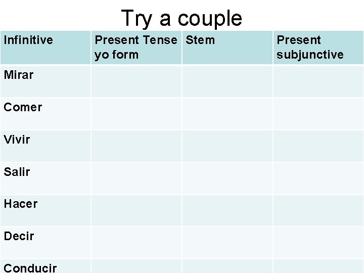 Try a couple Infinitive Mirar Comer Vivir Salir Hacer Decir Conducir Present Tense Stem
