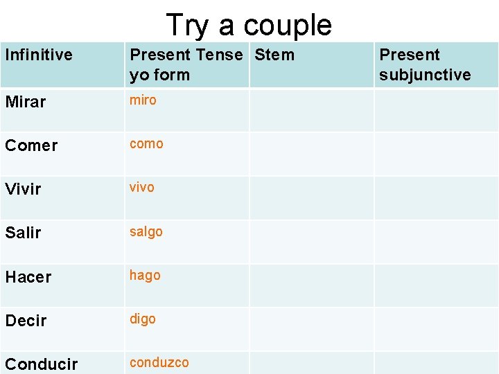 Try a couple Infinitive Present Tense Stem yo form Mirar miro Comer como Vivir