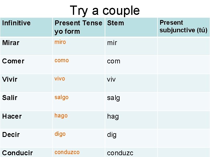 Try a couple Infinitive Present Tense Stem yo form Mirar miro mir Comer como