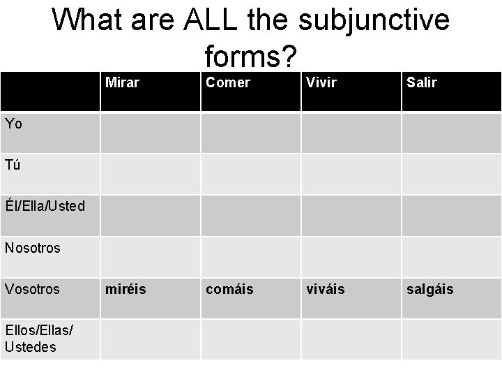 What are ALL the subjunctive forms? Mirar Comer Vivir Salir miréis comáis viváis salgáis