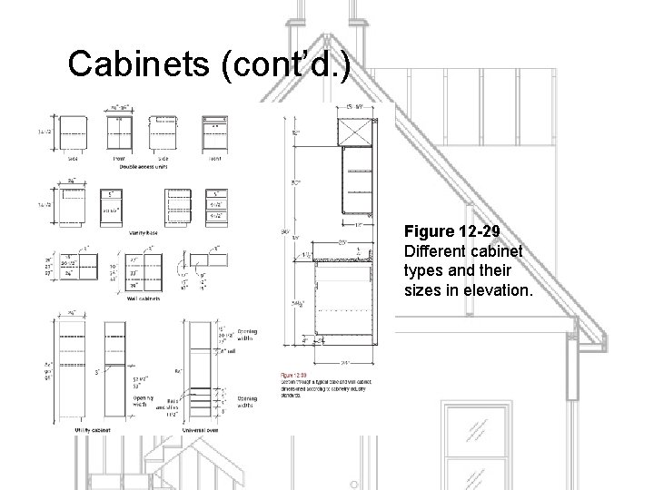 Cabinets (cont’d. ) Figure 12 -29 Different cabinet types and their sizes in elevation.