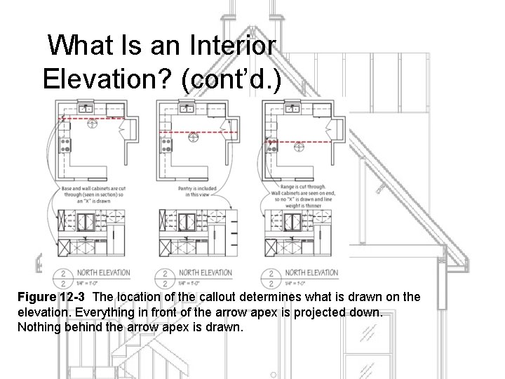 What Is an Interior Elevation? (cont’d. ) Figure 12 -3 The location of the