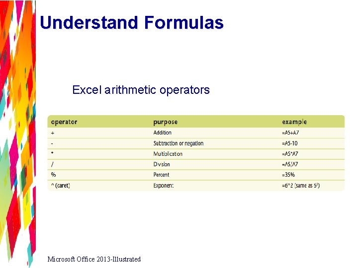 Understand Formulas Excel arithmetic operators Microsoft Office 2013 -Illustrated 