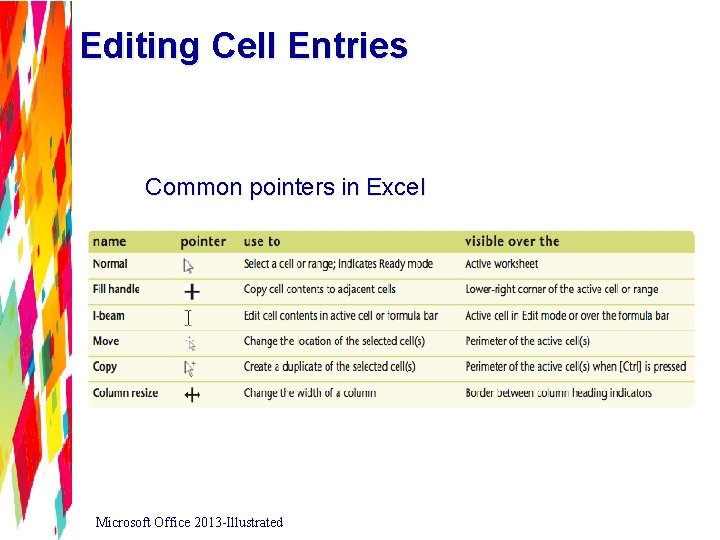 Editing Cell Entries Common pointers in Excel Microsoft Office 2013 -Illustrated 