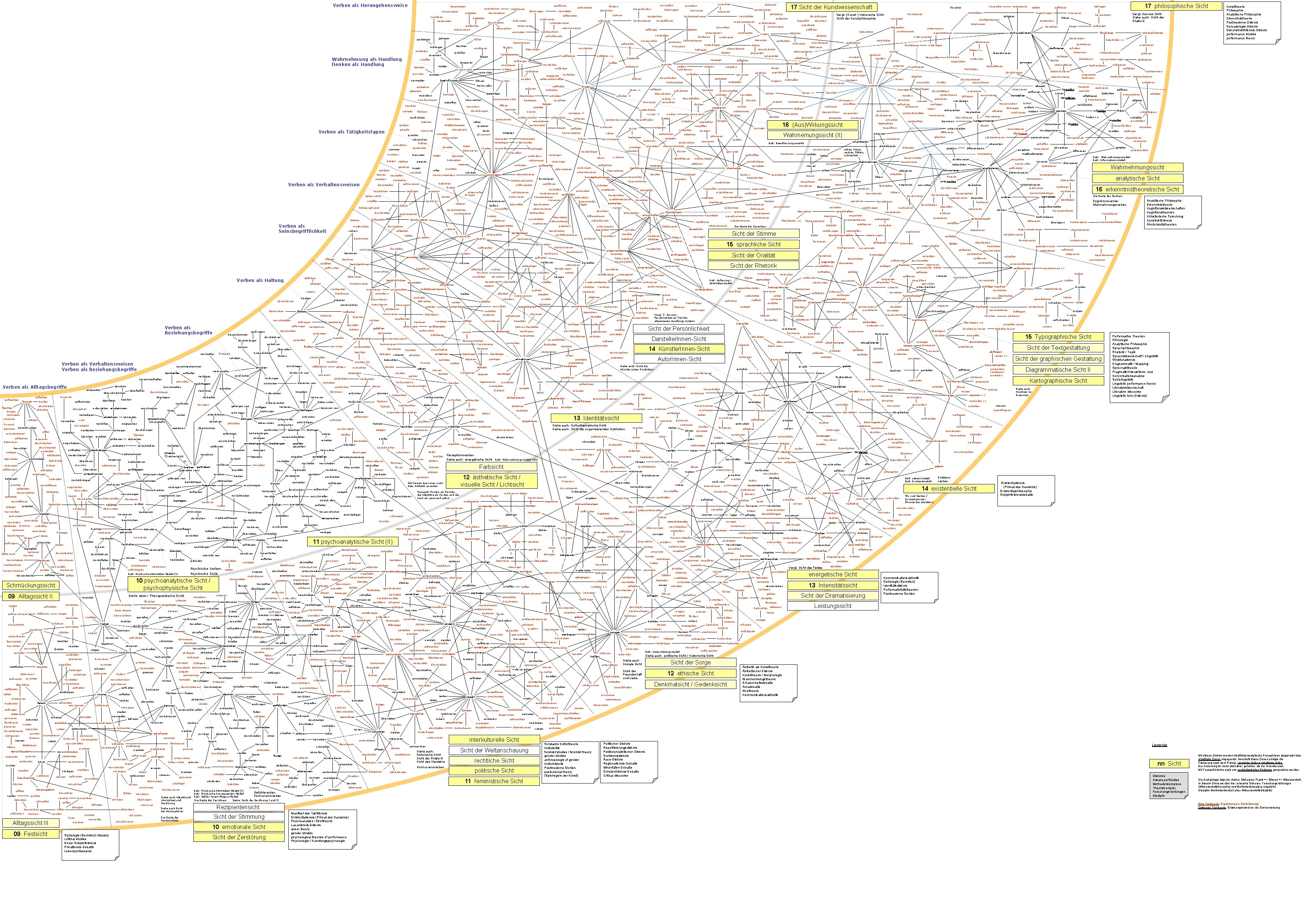 Verben als Herangehensweise herantasten umschreiben mitleben verklären nobilitieren mitdenken interessieren aufarbeiten vermitteln konturieren besprechen