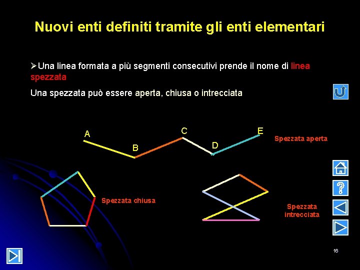 Nuovi enti definiti tramite gli enti elementari ØUna linea formata a più segmenti consecutivi