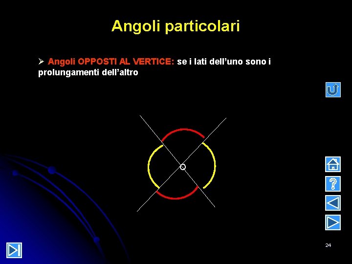 Angoli particolari Ø Angoli OPPOSTI AL VERTICE: se i lati dell’uno sono i prolungamenti