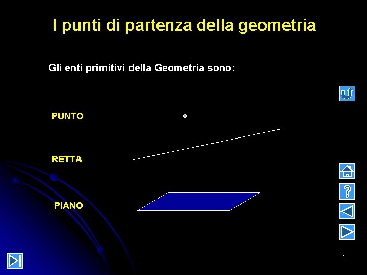I punti di partenza della geometria Gli enti primitivi della Geometria sono: PUNTO RETTA