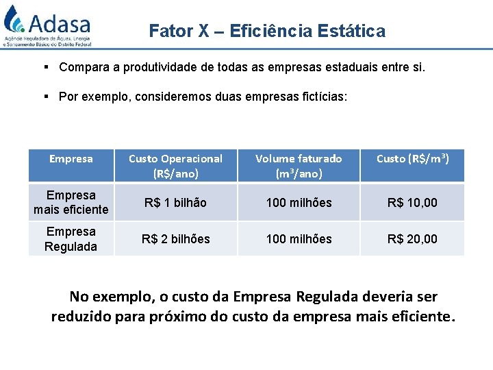 Fator X – Eficiência Estática § Compara a produtividade de todas as empresas estaduais