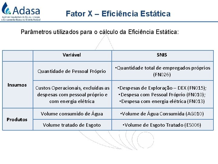 Fator X – Eficiência Estática Parâmetros utilizados para o cálculo da Eficiência Estática: Insumos