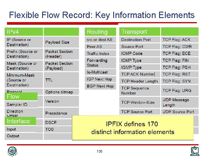 Flexible Flow Record: Key Information Elements 105 