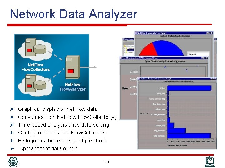 Network Data Analyzer Ø Ø Ø Graphical display of Net. Flow data Consumes from