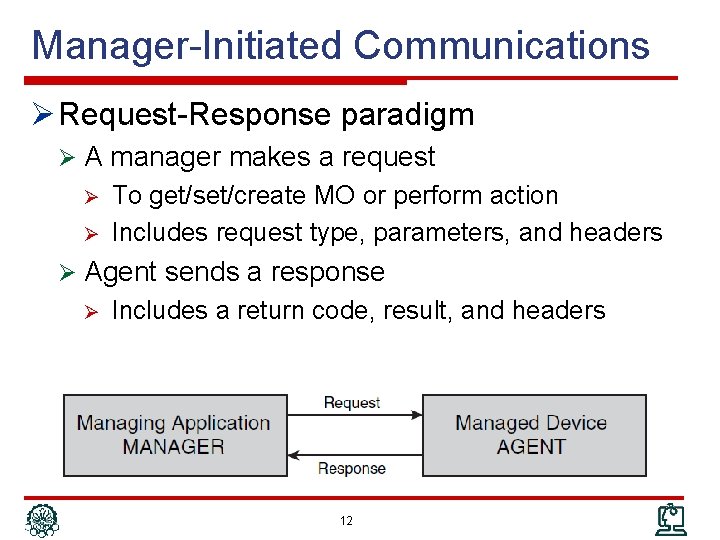 Manager-Initiated Communications Ø Request-Response paradigm Ø A manager makes a request Ø Ø To