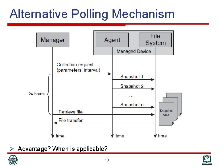 Alternative Polling Mechanism Ø Advantage? When is applicable? 18 