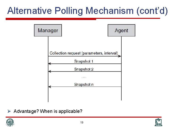 Alternative Polling Mechanism (cont’d) Ø Advantage? When is applicable? 19 