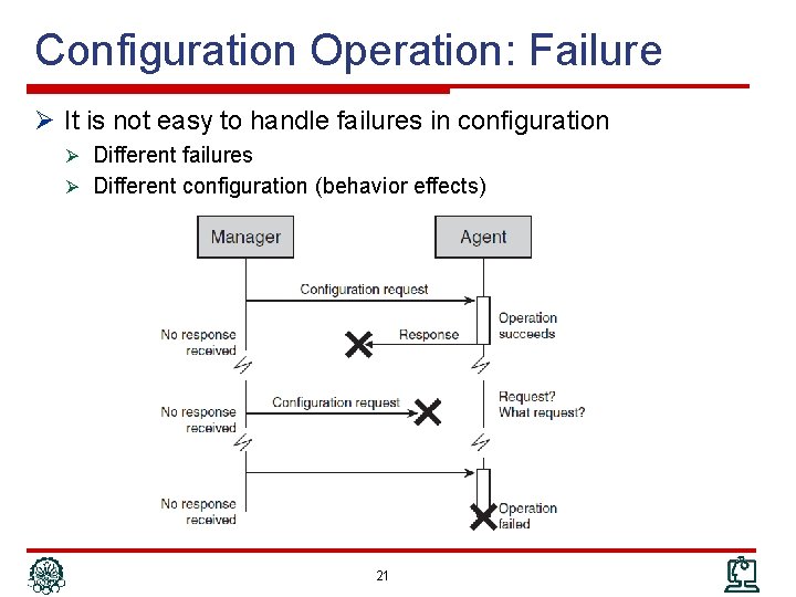 Configuration Operation: Failure Ø It is not easy to handle failures in configuration Ø